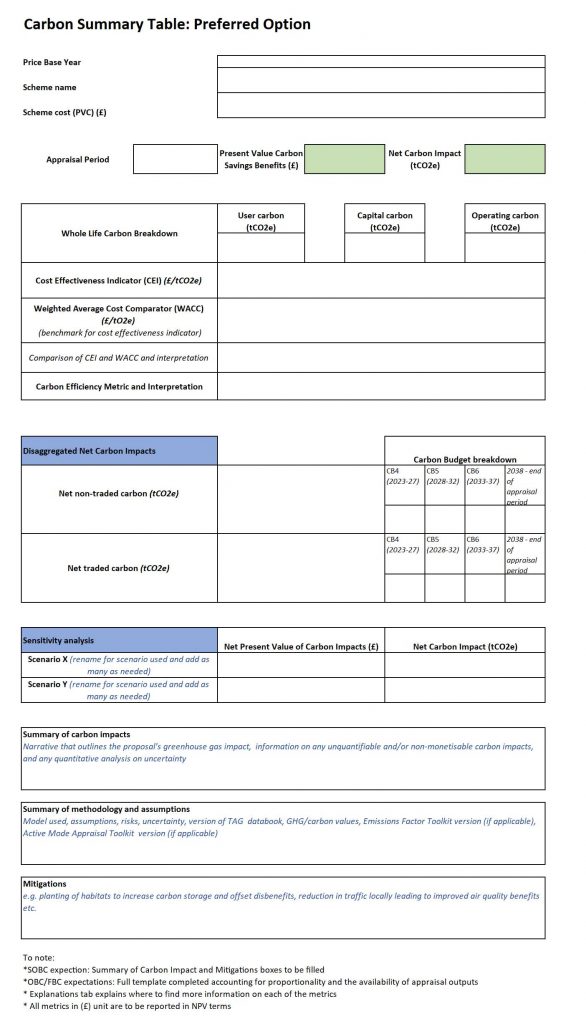 Thumbnail of the new Carbon Summary Table