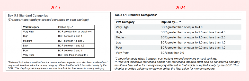 side-by-side comparison of the 2017 and 2024 BCR categories