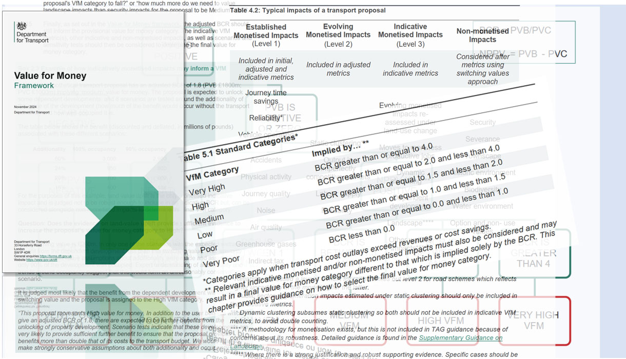 Illustrative montage of extracts from the DfT Value for Money Framework 2024 and it supplementary guidance.