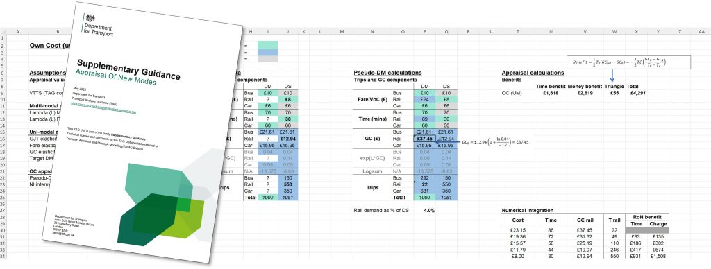 Illustrative montage of the front cover of the Supplementary Guidance: Appraisal of New Modes, on top of an extract from the accompanying spreadsheet of worked-example calculations.