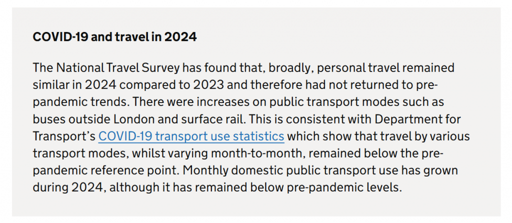Screenshot of a piece of text from a website. The heading is "COVID-19 and travel in 2024"
The text is "The National Travel Survey has found that, broadly, personal travel remained similar in 2024 compared to 2023 and therefore had not returned to pre-pandemic trends. There were increases on public transport modes such as buses outside London and surface rail. This is consistent with Department for Transport’s COVID-19 transport use statistics which show that travel by various transport modes, whilst varying month-to-month, remained below the pre-pandemic reference point. Monthly domestic public transport use has grown during 2024, although it has remained below pre-pandemic levels."