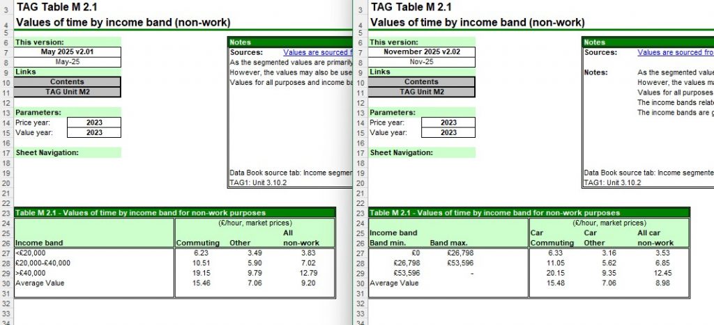 Side-by-side comparison of TAG databook Table M 2.1 for May 2025 and November 2025.